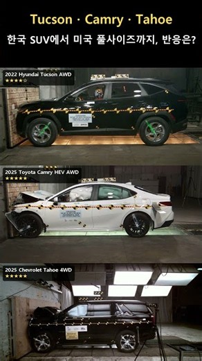 투싼·캠리 HEV·타호, SUV·하이브리드 세단·풀사이즈 SUV 충돌 비교