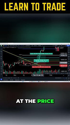Tradingview Guide: Managing Long Position Outcomes #shorts