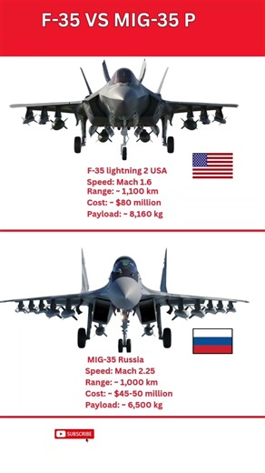 F-35 Lightning II vs MiG-35 Fulcrum-F | Stealth vs Agility Showdown #strikefighters #usafe