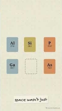 Mendeleev's periodic table