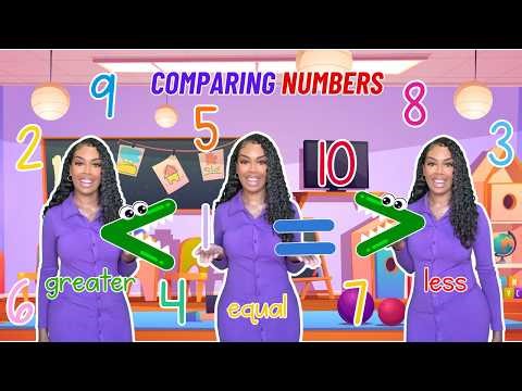 Comparing numbers| Learning with Ms Houston