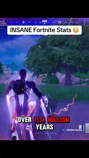 Mind-Blowing Fortnite Statistics You Need to Know
