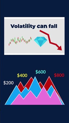 Do you understand options expiration? Most traders don't #investorfirst #tradingmistakes #options