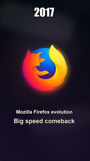 Mozzila FireFox Evolution 2004-2026