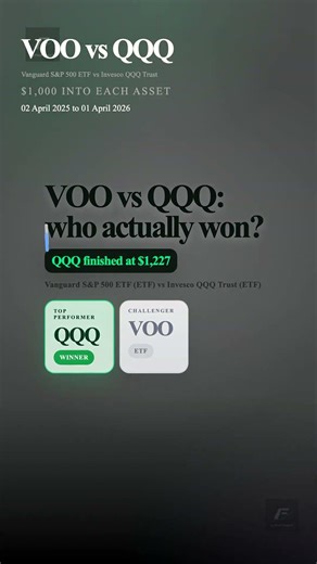VOO vs QQQ: Which ETF Actually Won?