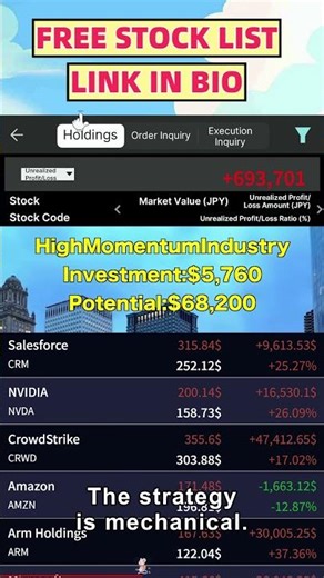 Top 5 Tech Stocks To Buy Now #stockmarket#stockstowatch#investing#stockanalysis#stocktips