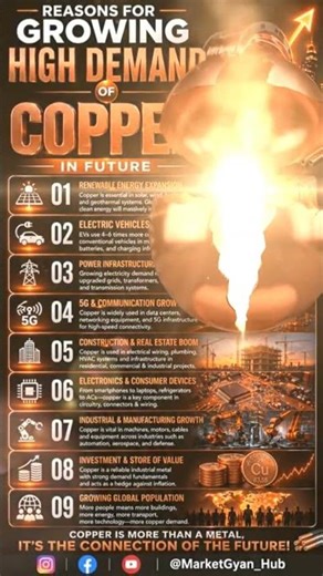 Why Copper Demand is Exploding | Future Market Trends Explained