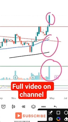 🚀 Data Patterns Breakout at 52 Week High!