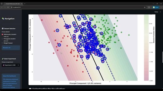 Unified ML System for 9 Core Experiments with Python | Dhruv Lohana posted on the topic | LinkedIn