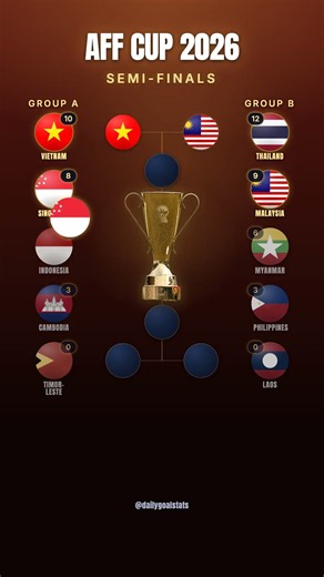 Why Indonesia Fans HATE the 2026 AFF Cup Bracket 👀