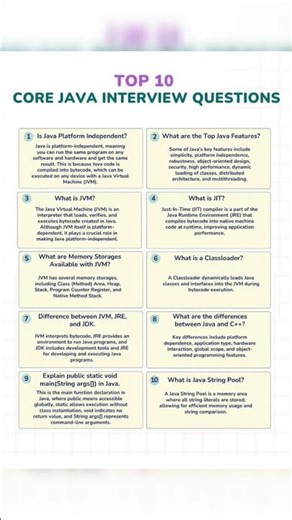Top 10 Core Java Interview Questions 💻Every Java developer should know these before an interview! 🚀