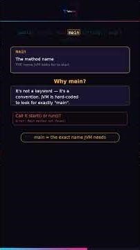 Why public static void main(String[] args)? Every Word Explained | TailorTech