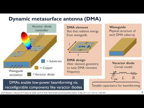 Dynamic metasurface antennas for energy-efficient MISO communications | IEEE GLOBECOM 2023