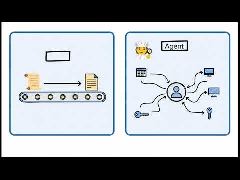 LangGraph Building Reliable AI Agents