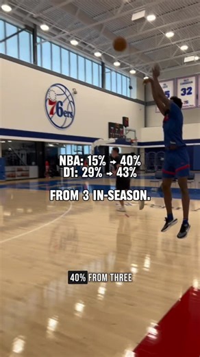 BASKETBALL BIOMECHANICS on Instagram: "DM “CALIBRATE” for the SAME protocols we use with players at the highest level. These are real case studies. Real numbers. We ran Deep Distance Calibration with an NBA player who was around 15% from 3. Within weeks he was shooting around 40% from 3 in-season. We applied similar energy principles + miss profiling with a D1 player who started at 29%… He went to 43% from 3. These aren’t random drills. They’re the same calibration frameworks that now live insid