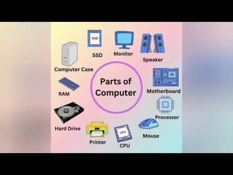 All About Computers | History, Parts & Uses Explained