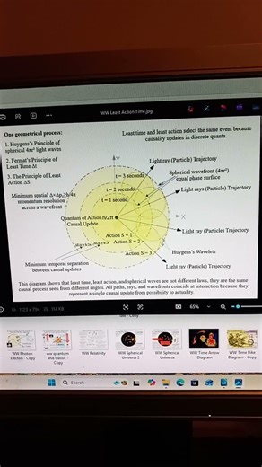 Least Time, Action Diagram