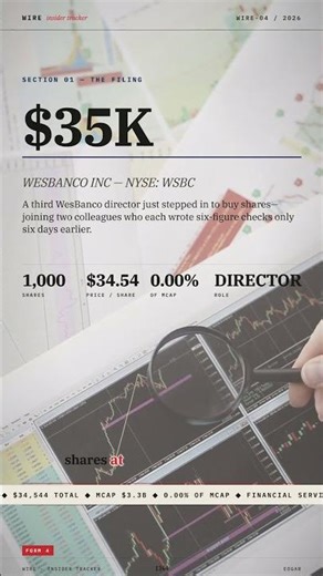 $WSBC — A third WesBanco director just stepped in to buy shares