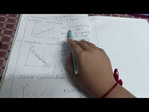 Correlation: Introduction