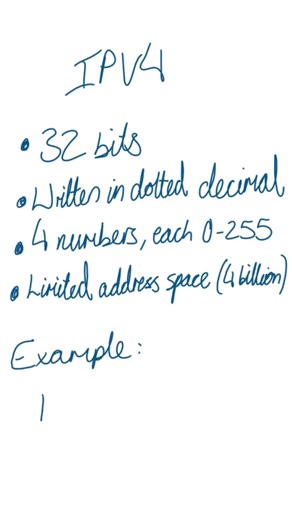 What is an IP Address? IPV4 VS IPV6