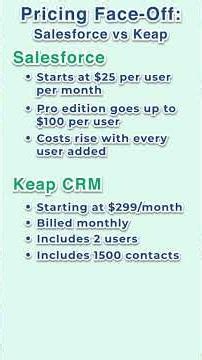 Salesforce Sales Cloud vs Zendesk Sell CRM Pricing 2026 | Best Affordable CRM for Small Business