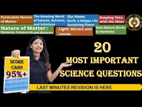 Class 8 Science - Most Important Questions | New science Curiosity
