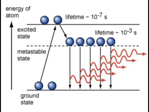 Bifurcation and Stability: Metastability