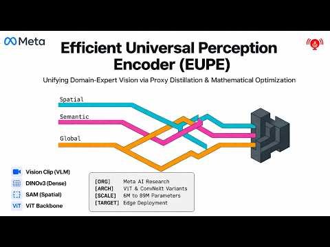 From Vision Encoders to Perception Encoders: How Meta's EUPE Perception Encoder Beats the AI Giants.