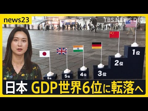 【日本の経済力】GDPが世界6位に転落へ…2位の時代は「明日は今日より良くなると」 3位→4位は「弱くなる円で」時代で変わる実感の現在地【news23】｜TBS NEWS DIG
