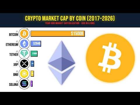 Crypto Market Cap by Coin (2017–2026) | Bar Chart Race