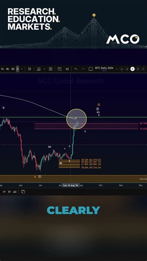 Has the Bitcoin Bull Market Started?