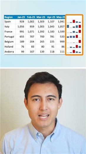 Make Mini Charts in Excel