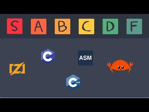 Programming Language Tier List (2026)