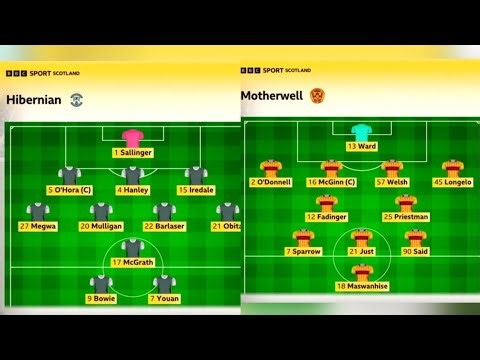 Hibernian 1-1 Motherwell | BBC Sportscene Highlights & Analysis | Two In form Teams