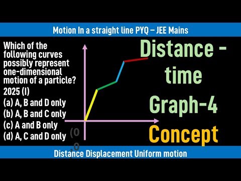 Which of the following curves possibly represent one-dimensional motion of a particle?