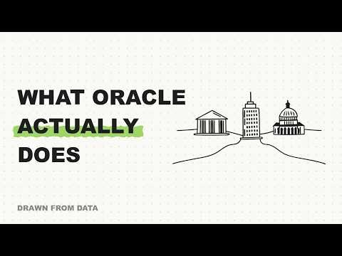 What Oracle actually does