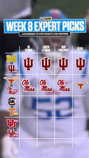 Who do you have winning each of these matchups? #indiana #texas #olemiss