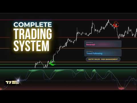 These 2 FREE TradingView Indicators Create a COMPLETE Trend Following and Reversal System