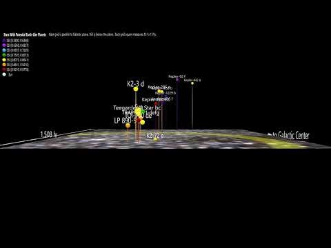 Stars With Potential Earth-Like Planets