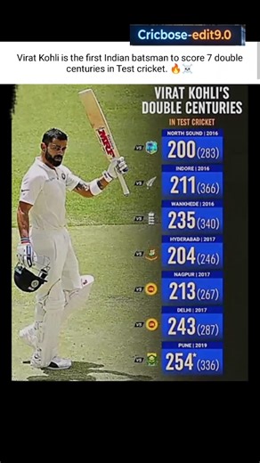 Virat Kohli is the first Indian batsman to score 7 double centuries in Test cricket. 🥶🔥 #testcricket