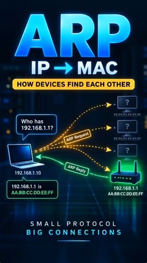 Your PC Knows the IP — But How Does It Find the MAC Address? #networking #techexplained