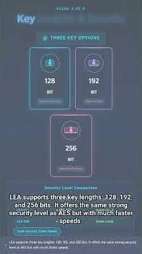 #SEC 0303 - Fastest Encryption? Understanding the LEA Algorithm in 90 Seconds