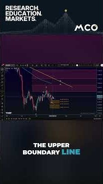 Bitcoin's Crucial Breakout | Support, Resistance & Price Targets