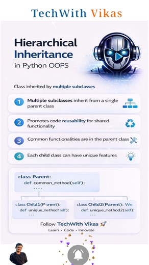 Hierarchical Inheritance 🔥 | Python OOP Simple Explanation | #shorts #pythontutorial #python