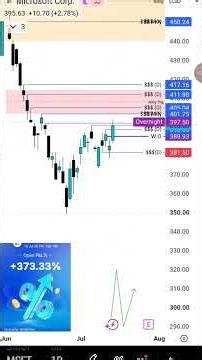 373% on MSFT Using Power of 3 Setup #trading #liquidity#icttrading