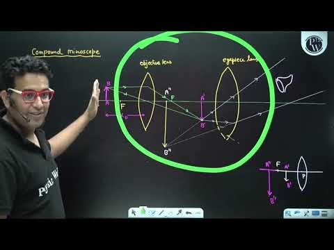 COMPOUND MICROSCOPE –By Saleem Sir || Class 12 Physics || Ray Optics || JEE Main /NEET/Boards #pw 