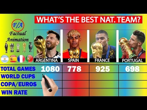Argentina vs Spain vs France vs Portugal National Teams Compared