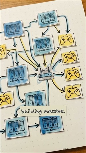 How Object Oriented Python Fixes Messy Code
