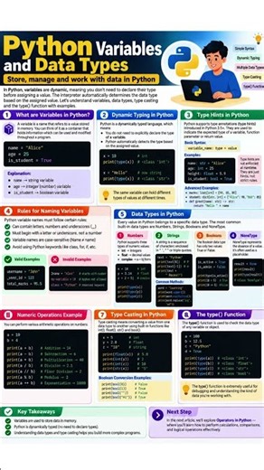 🐍 Python Variables & Data Types: A Beginner’s Guide 💻