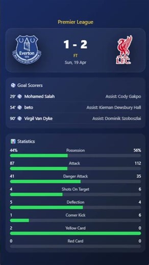 Fulltime Everton vs Liverpool live score